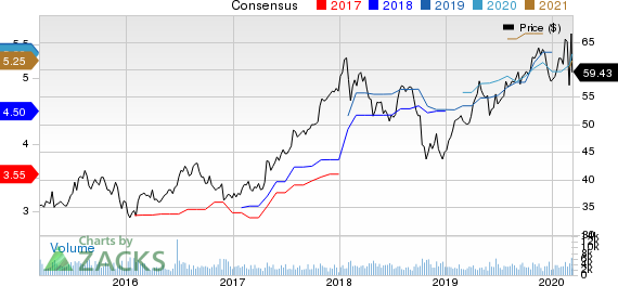 First American Financial Corporation Price and Consensus
