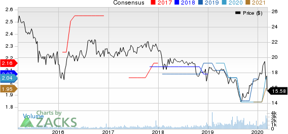 Dynex Capital, Inc. Price and Consensus