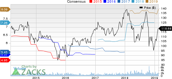 Hubbell Inc Price and Consensus