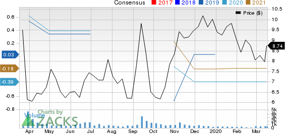 American Renal Associates Holdings, Inc Price and Consensus