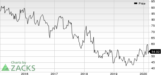 Cardinal Health, Inc. Price