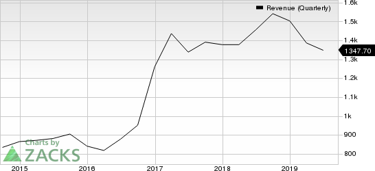 ON Semiconductor Corporation Revenue (Quarterly)