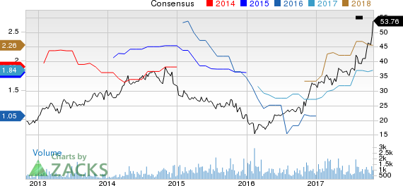 Rush Enterprises, Inc. Price and Consensus