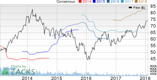 Pentair PLC. Price and EPS Surprise