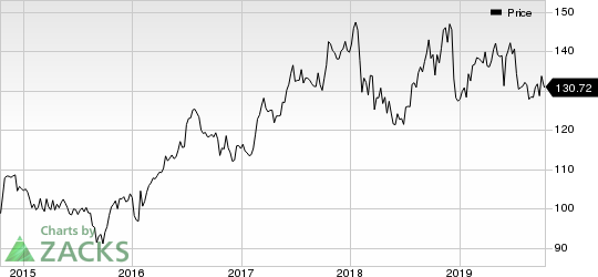 Johnson & Johnson Price