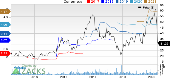 Winnebago Industries, Inc. Price and Consensus