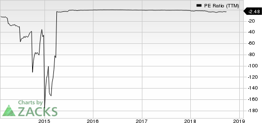 Comstock Resources, Inc. PE Ratio (TTM)