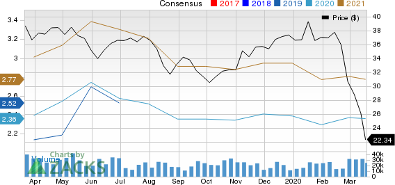 Fox Corporation Price and Consensus