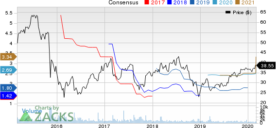 PRA Group, Inc. Price and Consensus