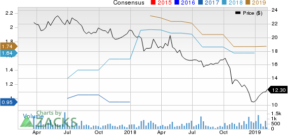 Ardagh Group S.A. Price and Consensus