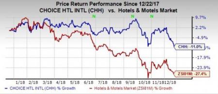 Choice Hotels Expands Franchise Base, Inks Deal With Hammock ...