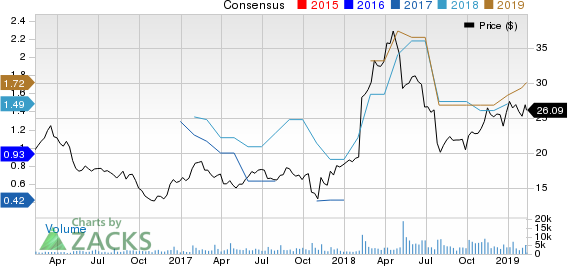 Virtu Financial, Inc. Price and Consensus