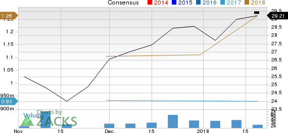 Schneider National, Inc. Price and Consensus