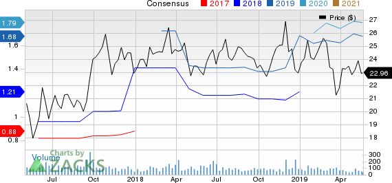 Capital City Bank Group Price and Consensus