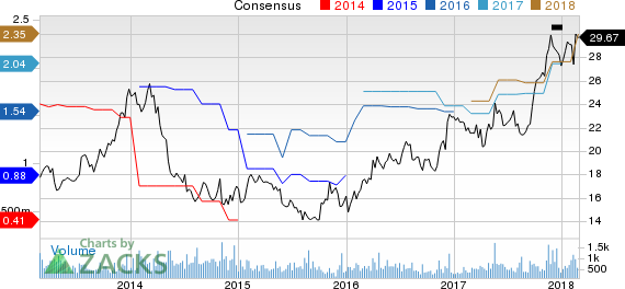 Kelly Services, Inc. Price and Consensus