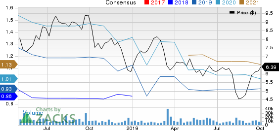 ADT Inc. Price and Consensus