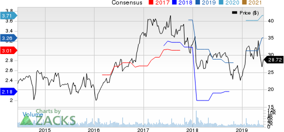 Sanmina Corporation Price and Consensus