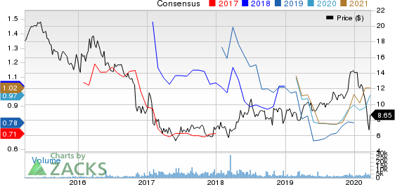 Seaspan Corporation Price and Consensus