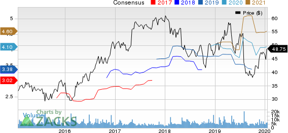 Berry Global Group, Inc. Price and Consensus