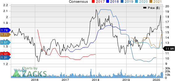 TRI Pointe Group, Inc. Price and Consensus