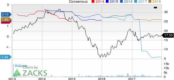 SunCoke Energy Partners, L.P. Price and Consensus