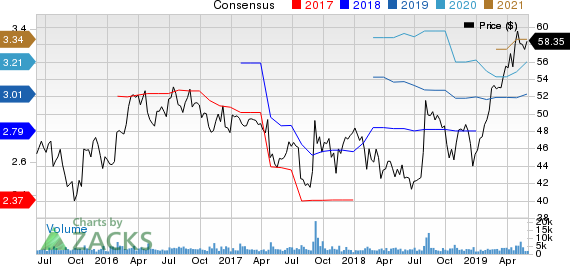 Bemis Company, Inc. Price and Consensus