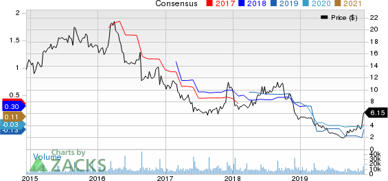 Express, Inc. Price and Consensus