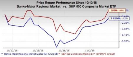 Bank Stock Roundup Restructuring Fx Manipulation Bofa Wells - 