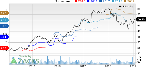 Berry Global Group, Inc. Price and Consensus