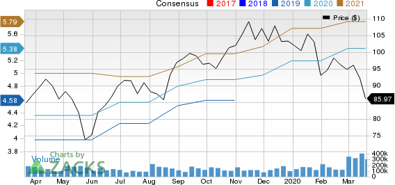 Why Keysight Technologies Keys Stock Might Be A Great Pick Investing Com