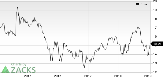 Ready Capital Corp Price