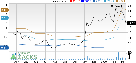 Collegium Pharmaceutical, Inc. Price and Consensus