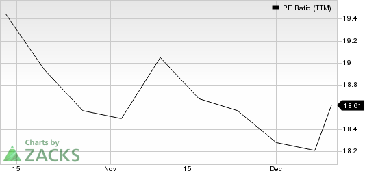 Conduent Inc. PE Ratio (TTM)