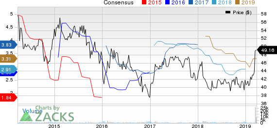 Oaktree Capital Group, LLC Price and Consensus