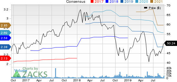 A. O. Smith Corporation Price and Consensus