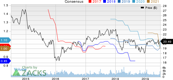 Shaw Communications Inc. Price and Consensus