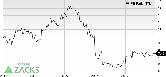 Ford Motor Company PE Ratio (TTM)