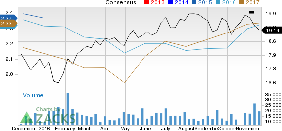 Why AGNC Investment (AGNC) Stock Might Be A Great Pick | Investing.com