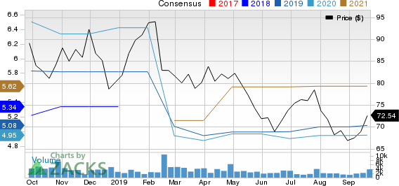 LogMein, Inc. Price and Consensus