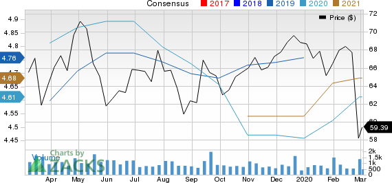 UMB Financial Corporation Price and Consensus