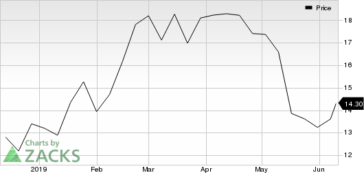 Tencent Music Entertainment Group Sponsored ADR Price