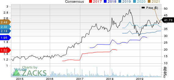 Logitech International S.A. Price and Consensus