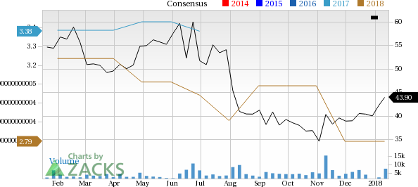 Synaptics (SYNA) Looks Good: Stock Adds 13.3% In Session | Investing.com