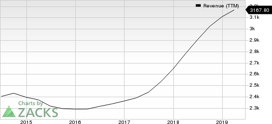 Trimble Inc. Revenue (TTM)