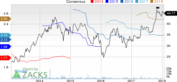 PolyOne Corporation Price and Consensus