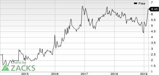 DLH Holdings Corp. Price