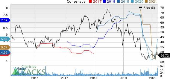 Atlas Air Worldwide Holdings Price and Consensus