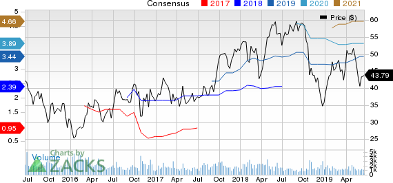 Carpenter Technology Corporation Price and Consensus