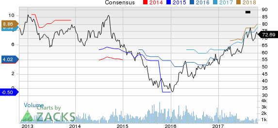 POSCO Price and Consensus