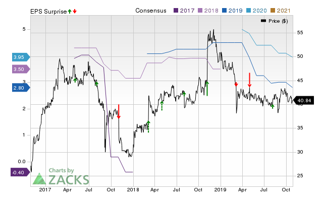 Earnings Preview: HCI Group (HCI) Q3 Earnings Expected To Decline ...